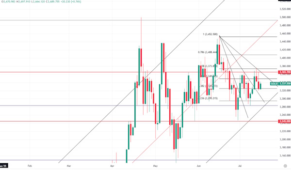 Цена на нефть: что так разочаровало рынок?